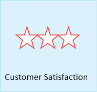 Customer Satisfaction